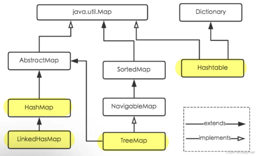 在這裏插入圖片描述