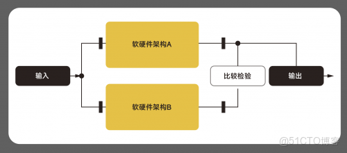 智控雲端，安全護航！沃飛長空 AE200 系列重塑低空出行新標杆_異構_03
