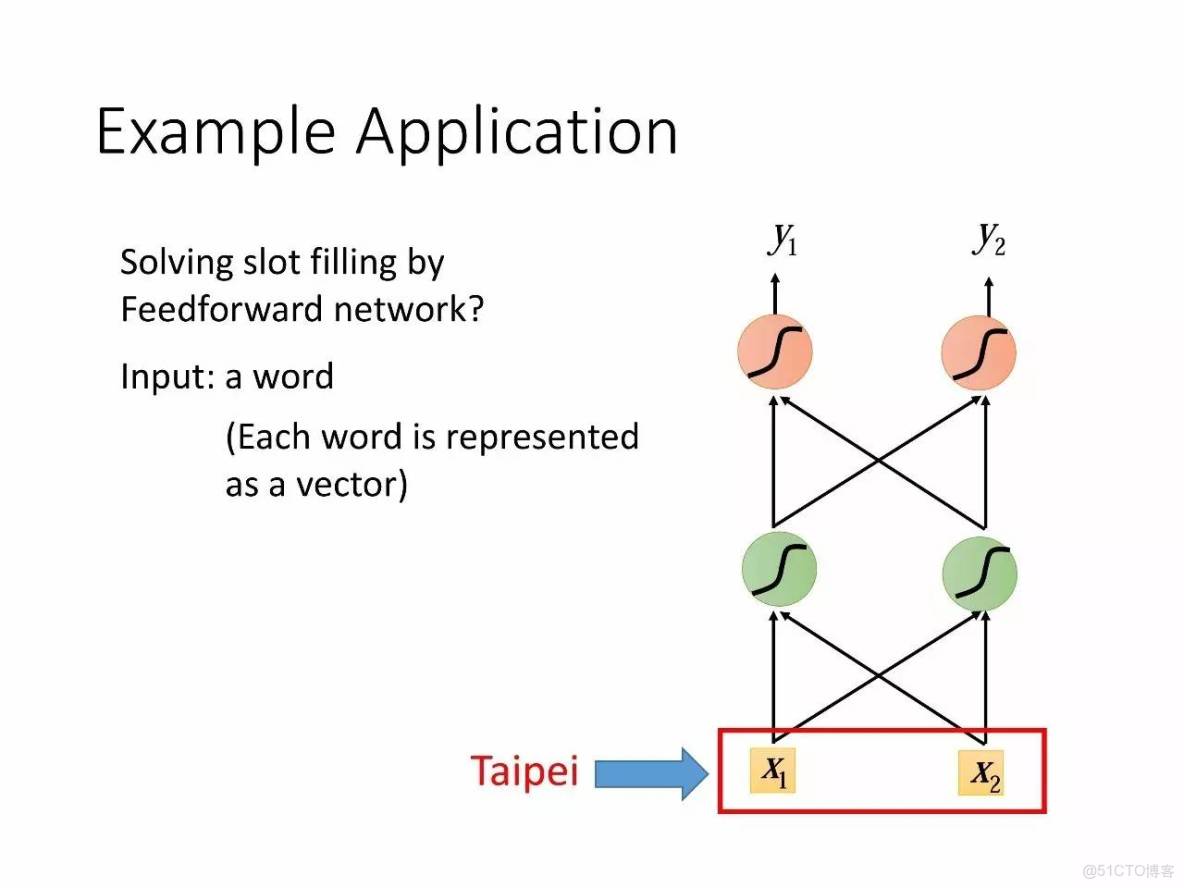 李宏毅深度學習教程 pdf_神經網絡_164