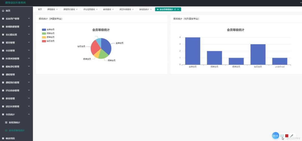 基於VUE的健身誤區科普系統[VUE]-計算機畢業設計源碼+LW文檔_Vue_04