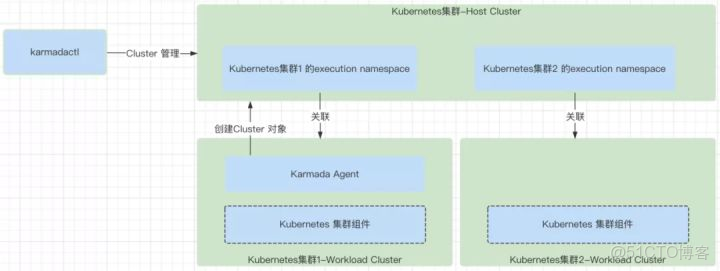 charles小紅手_#華為雲_03