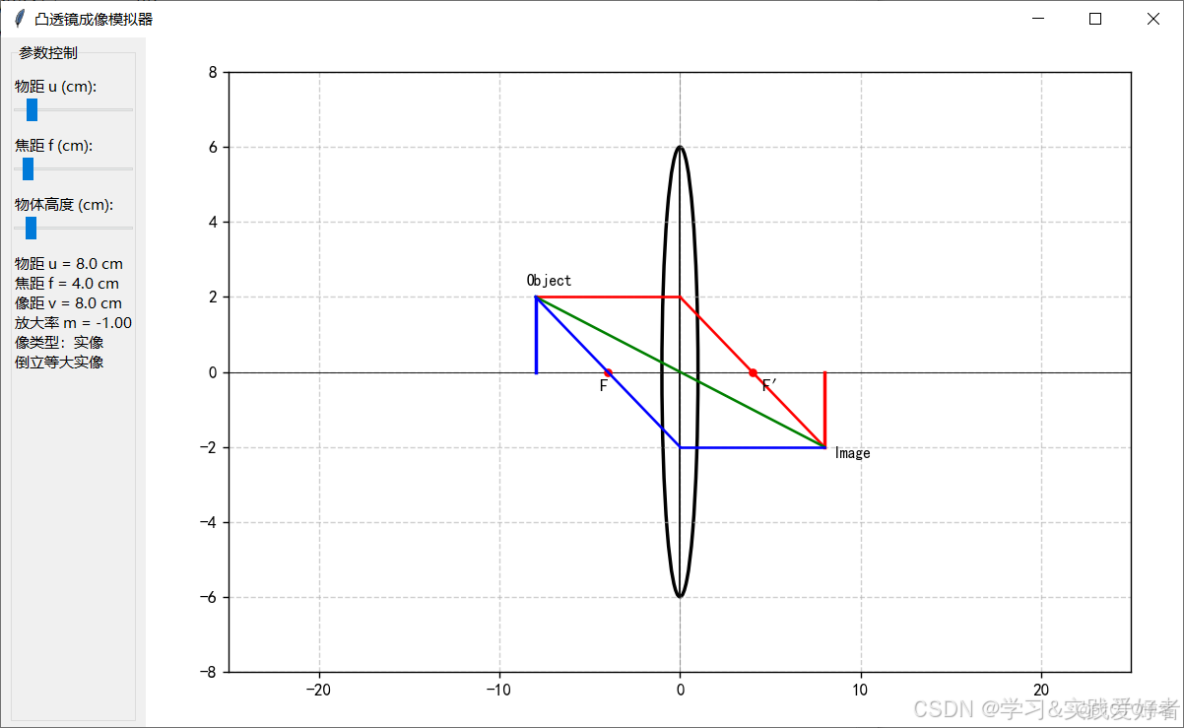 有趣的photoshop特效（1）：凸透鏡python實現_python凸透鏡代碼_滑塊