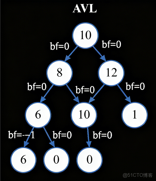 平衡二叉搜索樹之AVL樹 - serenity的個人空間 -_#C++40週年