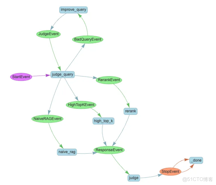SQL查詢入門(上篇)_#python_03