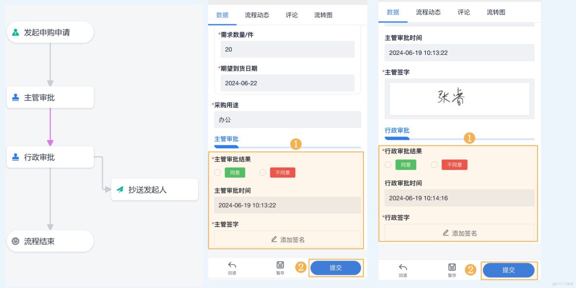 為什麼説預算越緊，中小企業越離不開 OA？_項目管理_05