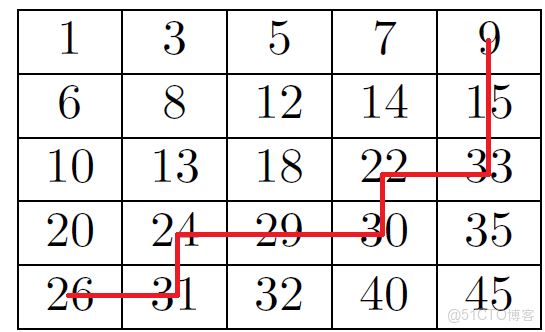 XGBRegressor中的eval_metric_Max_03
