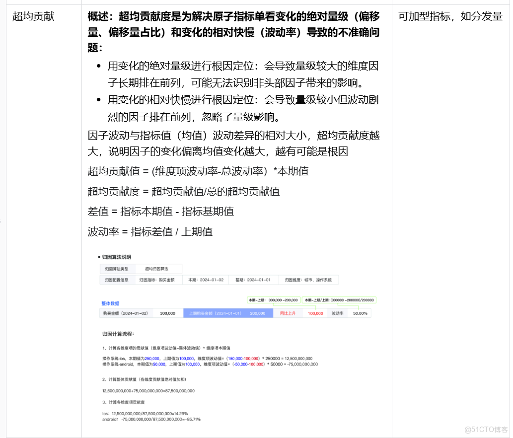破局複雜業務場景：百度數據分析平台（TDA）分析增強與性能優化的雙輪驅動_數據分析_13