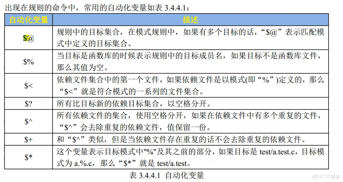 如何在Linux中編寫和運行C程序_Linux編程_#服務器_03