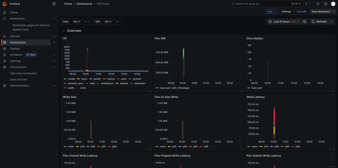 阿里雲 Tair 基於 3FS 工程化落地 KVCache：企業級部署、高可用運維與性能調優實踐_數據_16