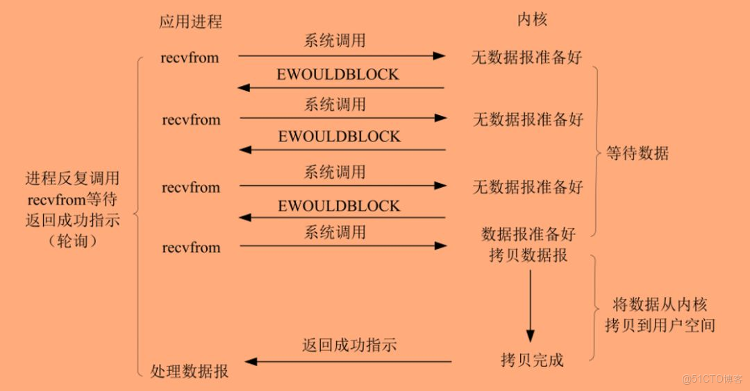 什麼是雙流RNN架構_內核態_05
