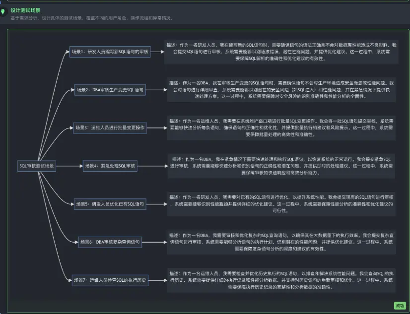 圖三：設計測試場景