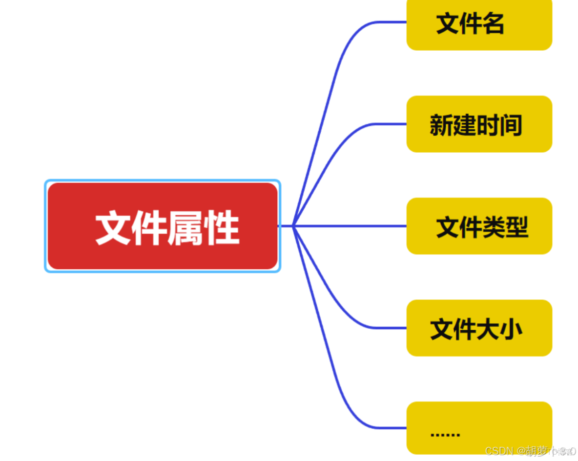 Linux學習總結（9）——Linux 新手必知必會的 10 條 Linux 基本命令_51CTO博客_當前路徑_05