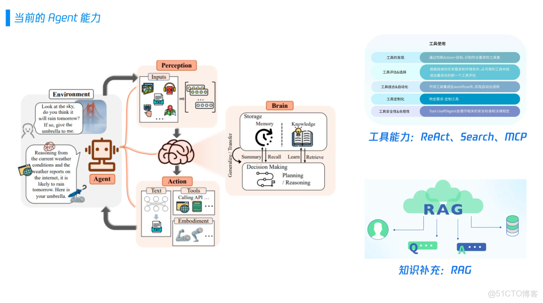 【收藏必備】AI Agent完全指南：從第一性原理到多Agent協作，程序員入門必學大模型基礎_#AI大模型_04