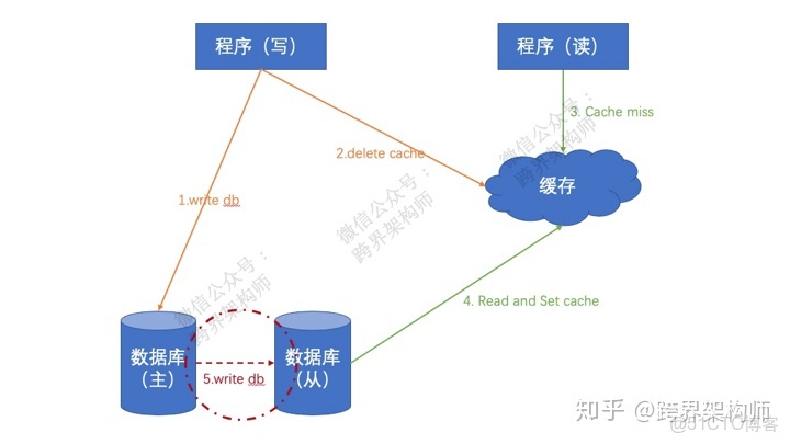 dbo模式 跟 guest模式的區別_本地緩存_03