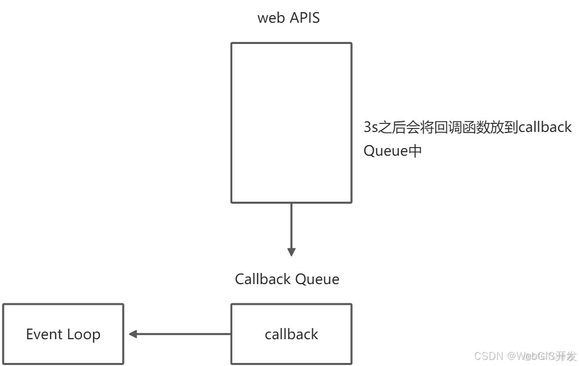 2022最新Web前端經典面試試題及答案-史上最全前端面試題(含答案)_#GIS_06
