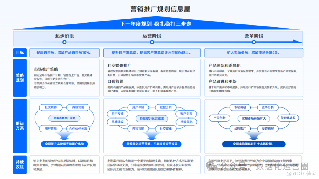 57頁滿分可編輯PPT | 數字化轉型全面戰略屋模板_數據_03