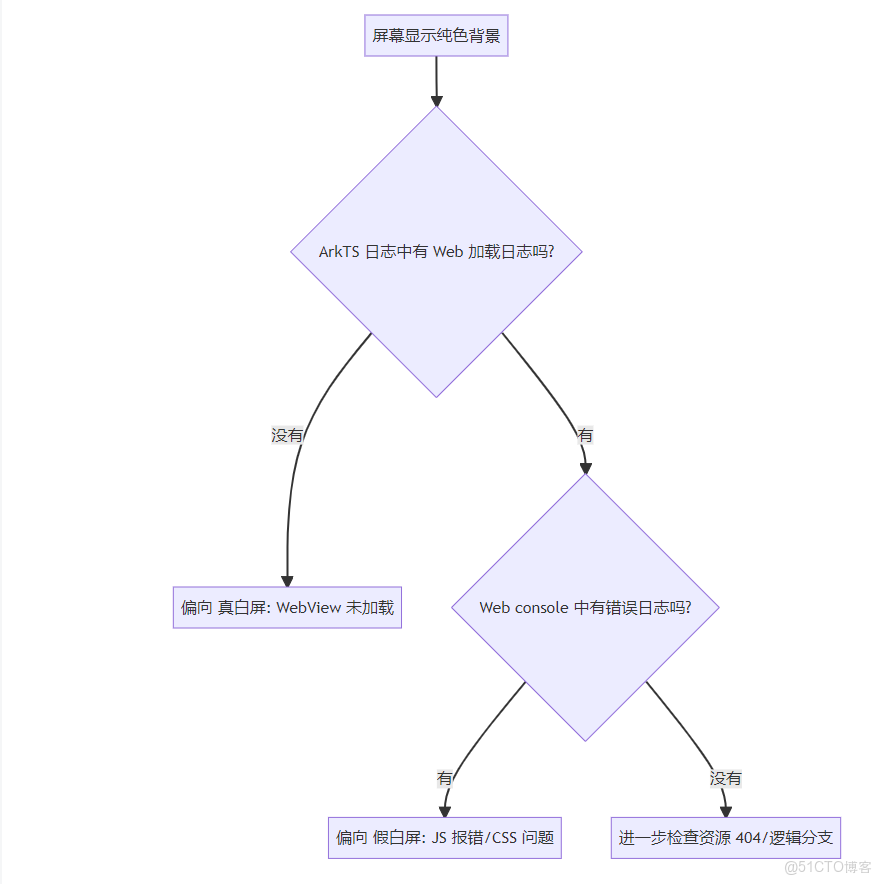 cordova入門基礎教程及使用中遇到的一些問題總結_javascript技巧_#前端