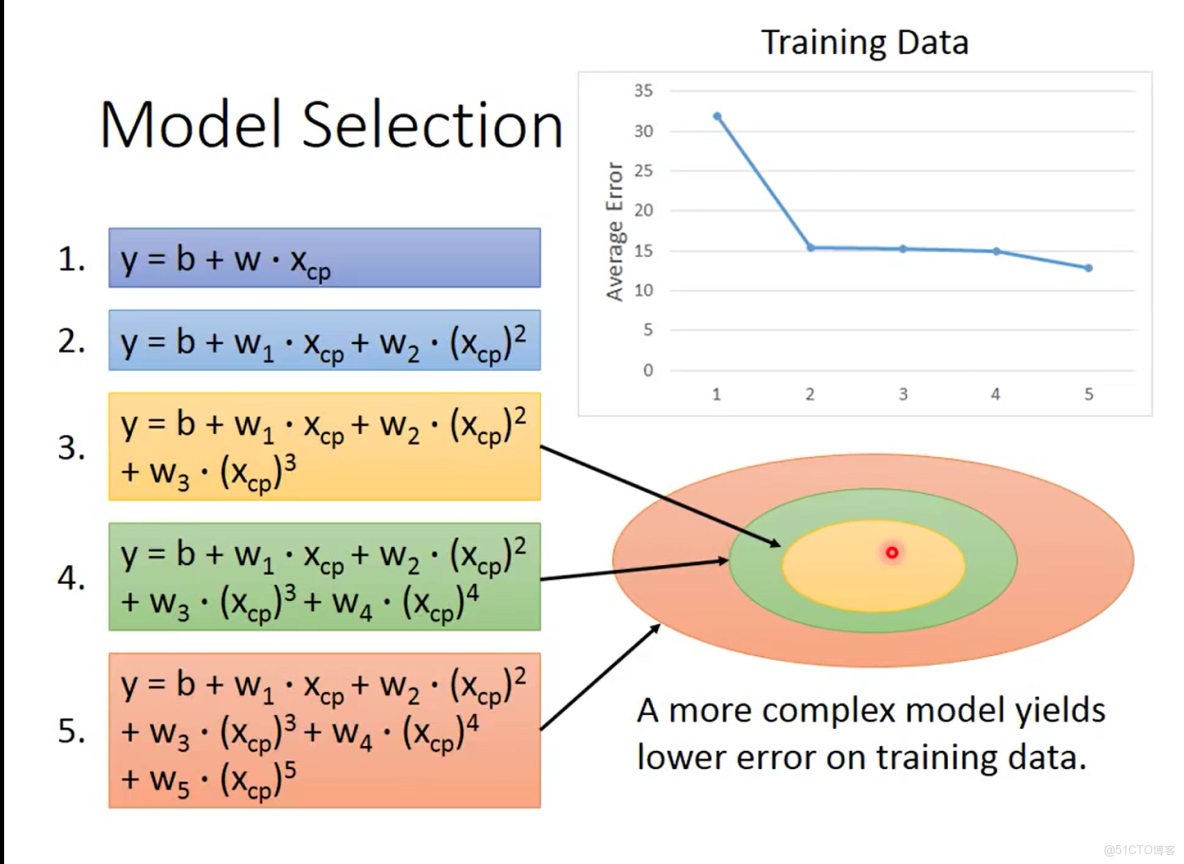 迴歸任務的決策擬合_數據_06