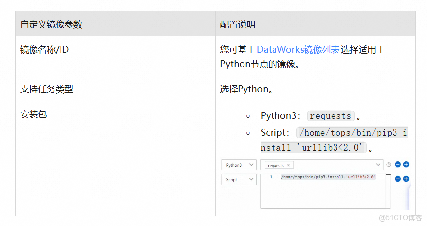 在 DataWorks 中一鍵部署大模型，即刻用於數據集成和數據開發_DataWorks_06