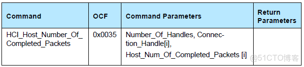 podman的host模式_參數説明_09