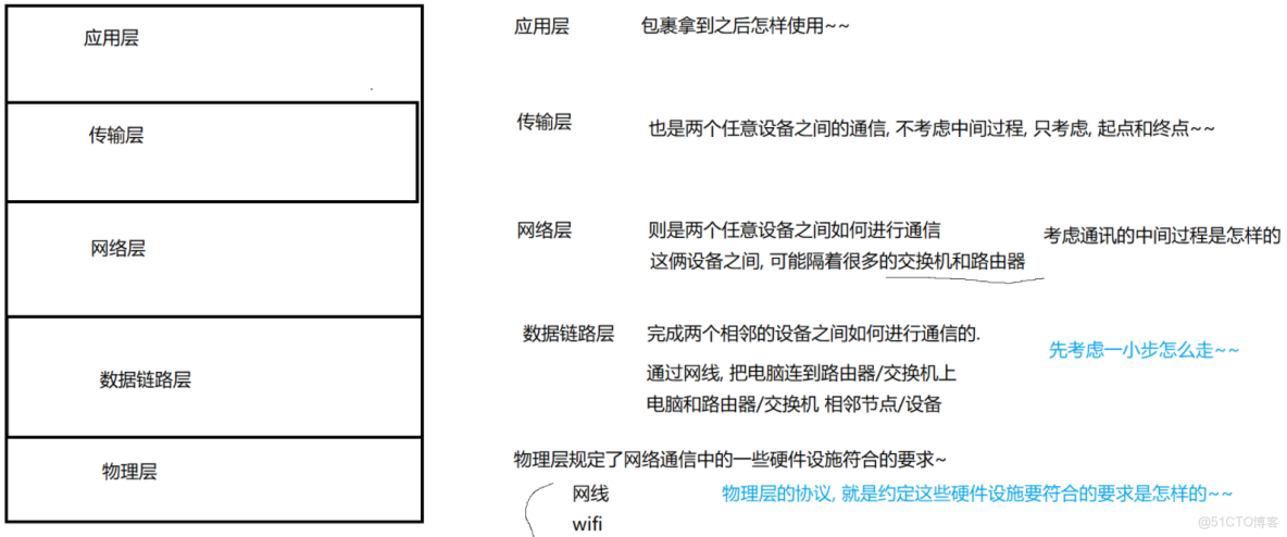 java ee7教程_JavaEE 7.0 Web技術教程 -解道Jdon_數據
