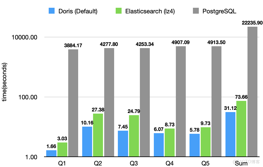 JSONBench 簡介.png