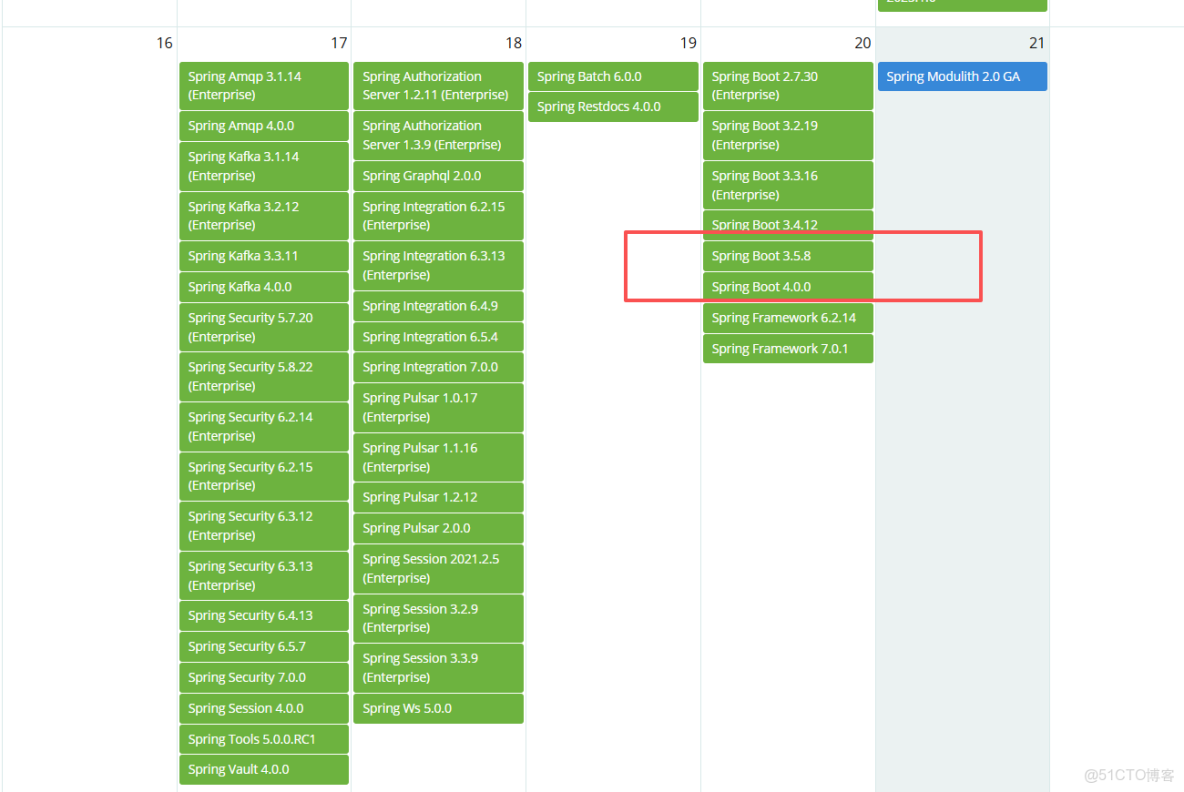 值得使用的Spring Boot_spring