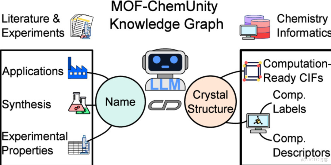 在這裏插入圖片描述