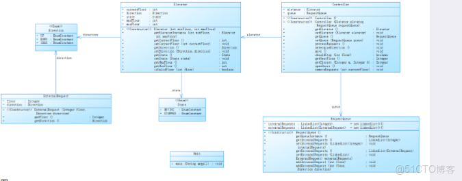電梯調度項目總結_weixin_狀態機