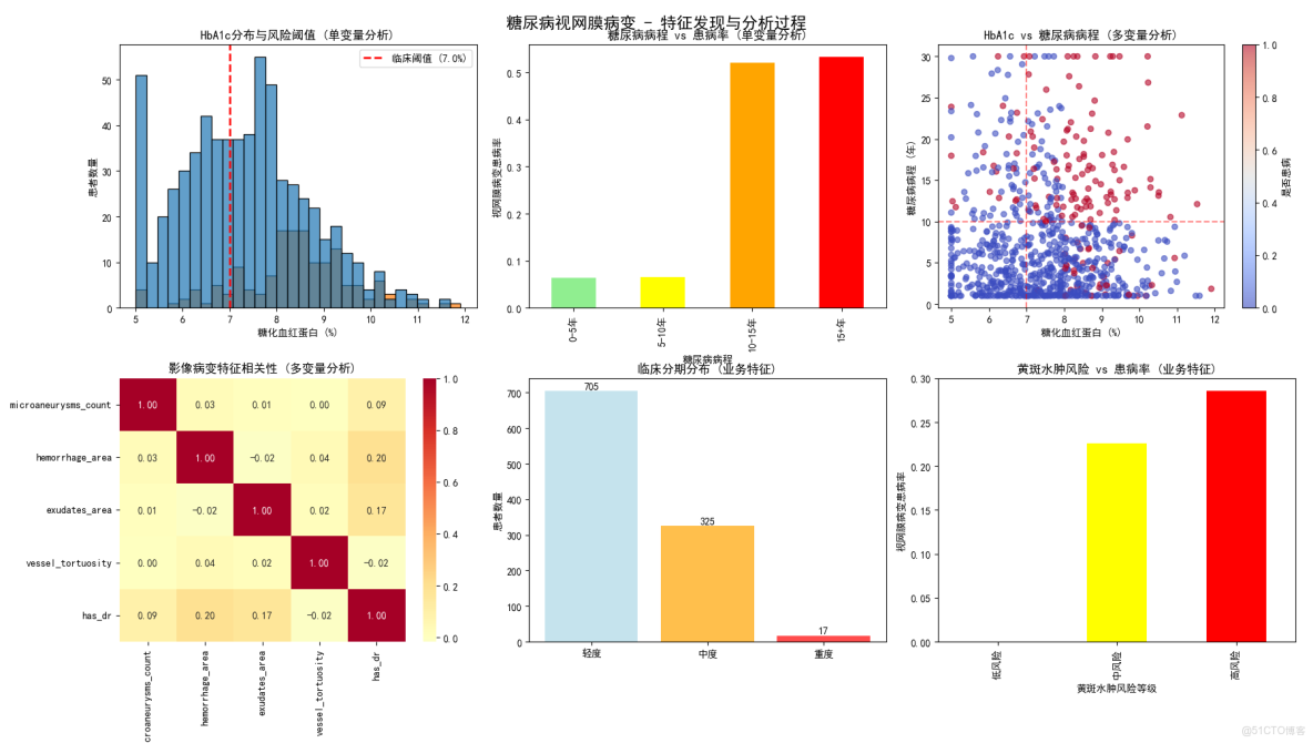 構建AI智能體：六十、特徵工程行業實踐錄：金融、電商、醫療的智能化轉型_特徵工程_06