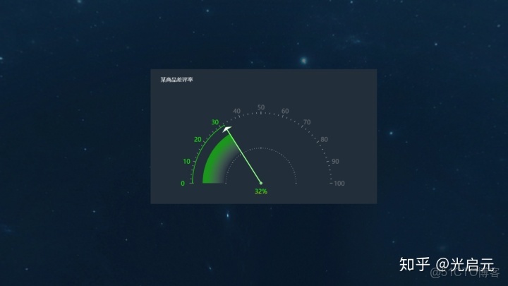 一個數據集中 同一張圖片有同種類型的多個標籤圖像分類_一個柱狀圖裏兩種數據_06