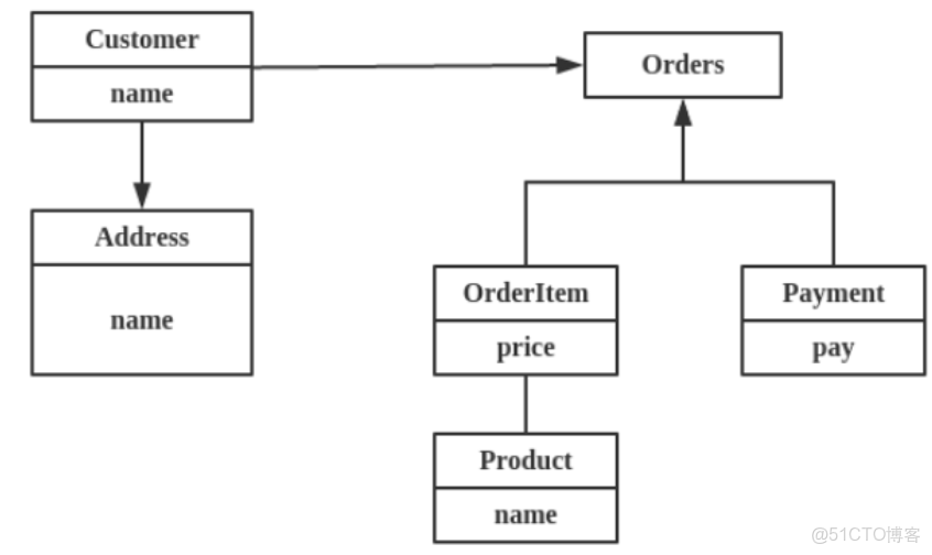 VMFS索引_VMFS索引_03