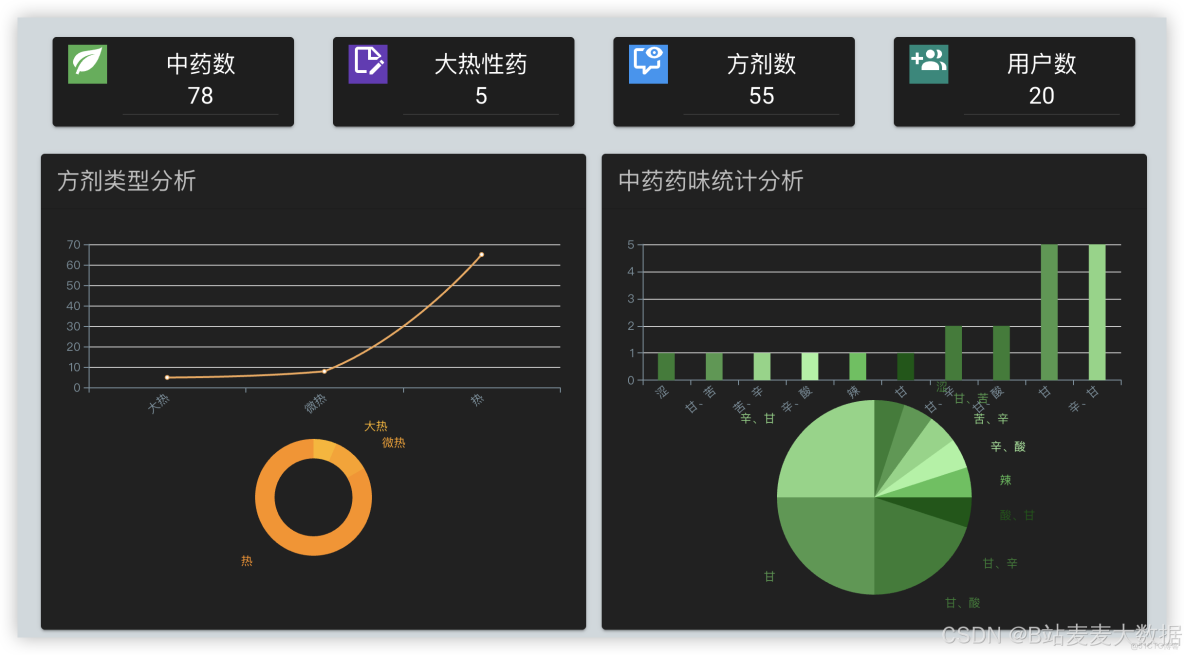 Flask 和 Vue.js 開發及整合部署實例 - YanbinQ的個人空間 -_搜索_10
