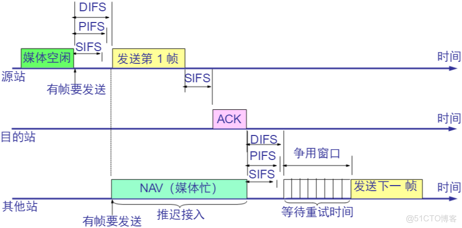 wvlanif的作用_基礎架構_15