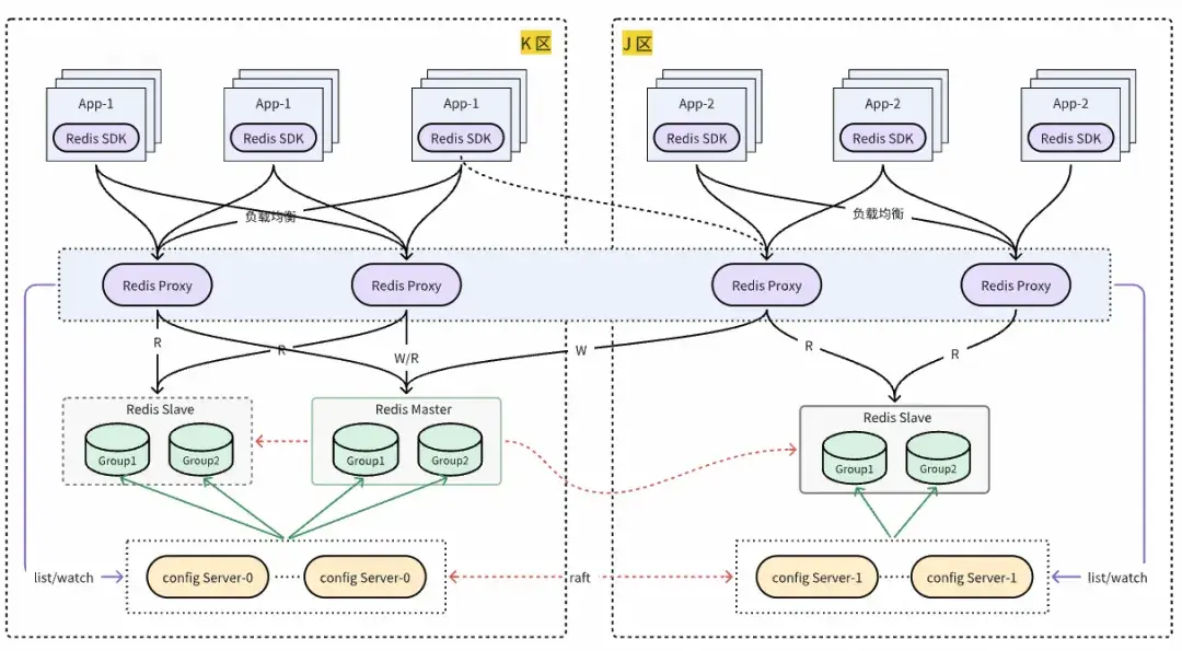 在這裏插入圖片描述