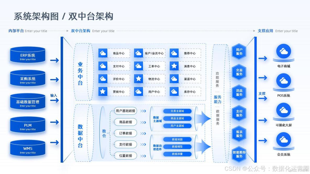 57頁滿分可編輯PPT | 數字化轉型全面戰略屋模板_#人工智能
