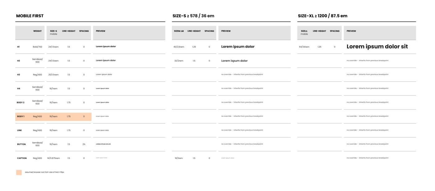 Visualization of how to set up responsive typography