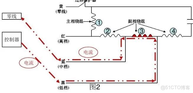 雙向泵浦源EDFA特性實驗研究optisystem_工作原理_04