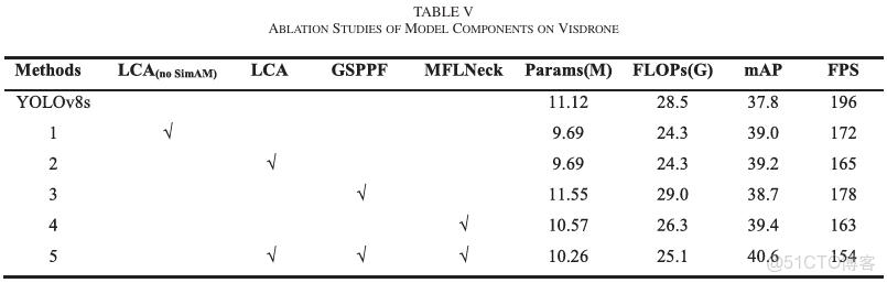 YOLOv8 深度解析！一文看懂，快速上手實操（附實踐代碼）_v8_61