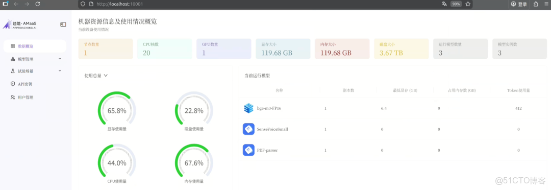 靈啓 AI 小盒子-桌面級AI Lab實測：千億大模型開箱即跑，這個小盒子有點猛_複雜度_06