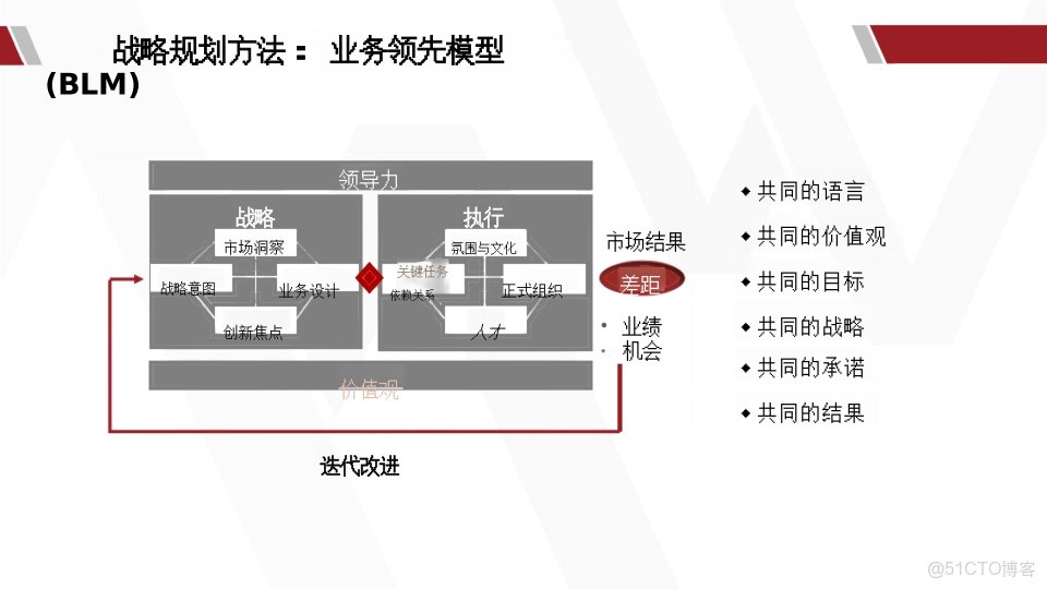華為產品戰略規劃全景實踐指南_ide_43