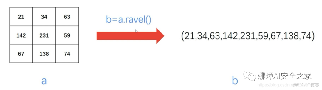 灰度直方圖概念及OpenCV繪製直方圖_直方圖_09