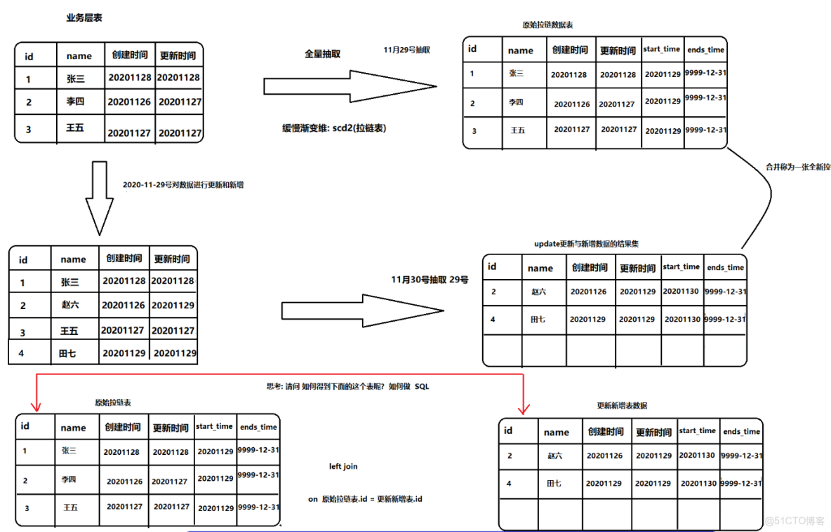 hive取上季度最後一天_hive取上季度最後一天