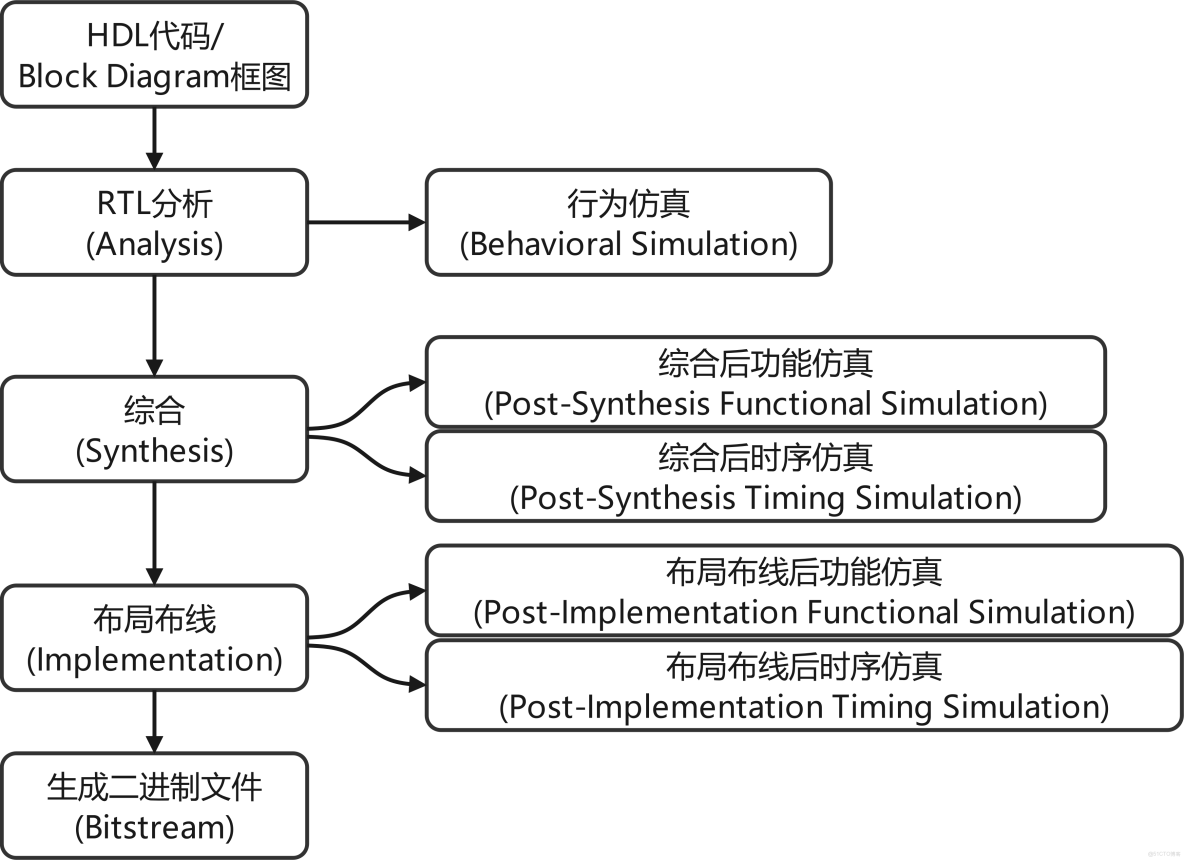 FPGA的虛擬化處理器模擬集羣_學習_10