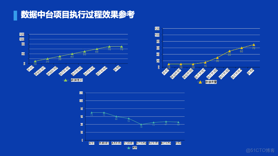 數瀾科技數據中台項目規範（附下載）_#科技_06