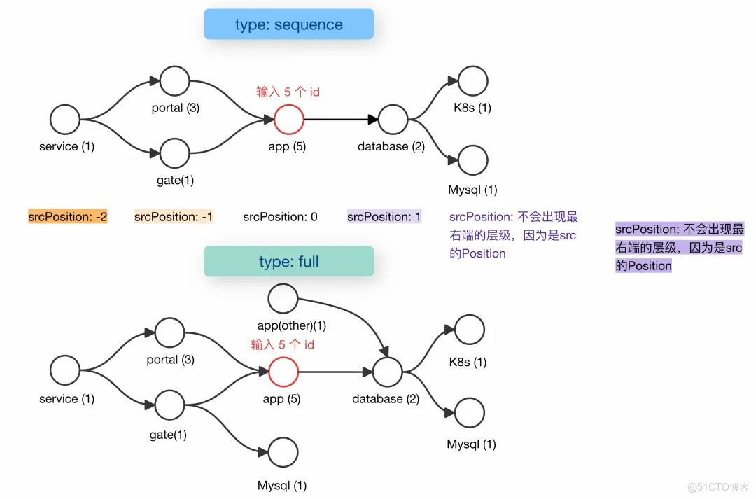 打通可觀測性的“任督二脈”：實體與關係的終極融合_可觀測_06