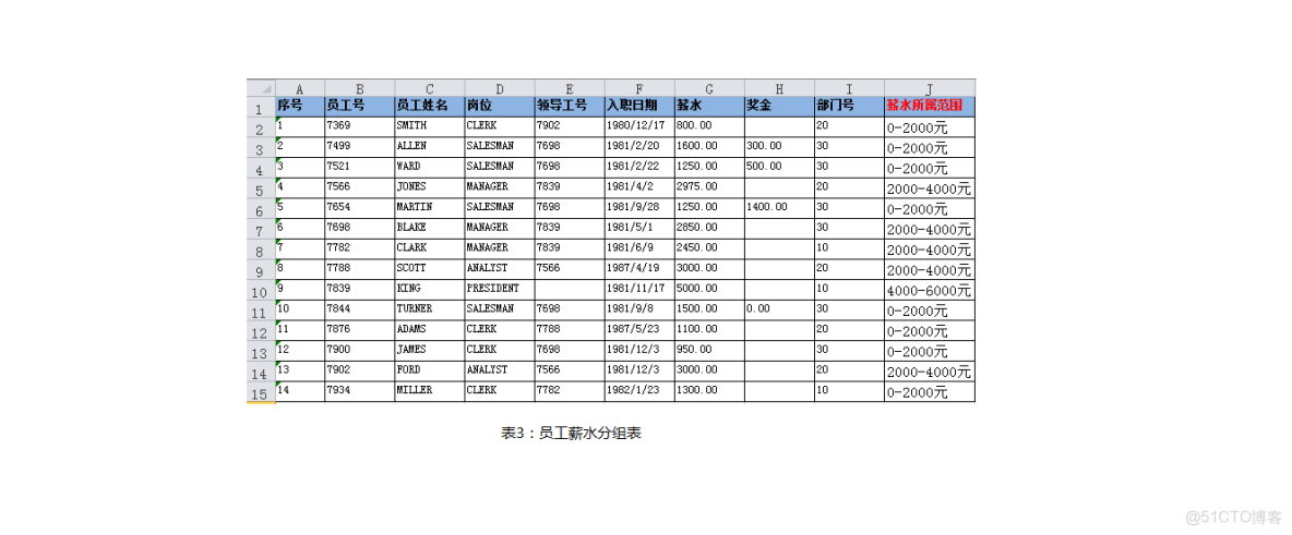withAggregation函數_#excel_04