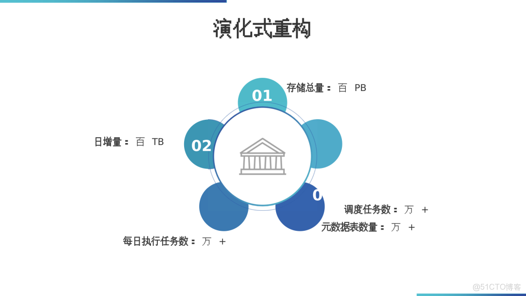 數據倉庫架構落地方案_#大數據_26