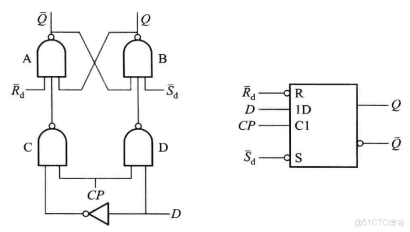 FPGA的虛擬化處理器模擬集羣_學習_23