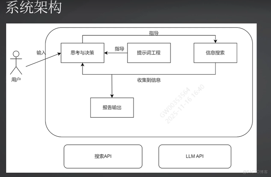 深入理解DeepResearch_搜索_07